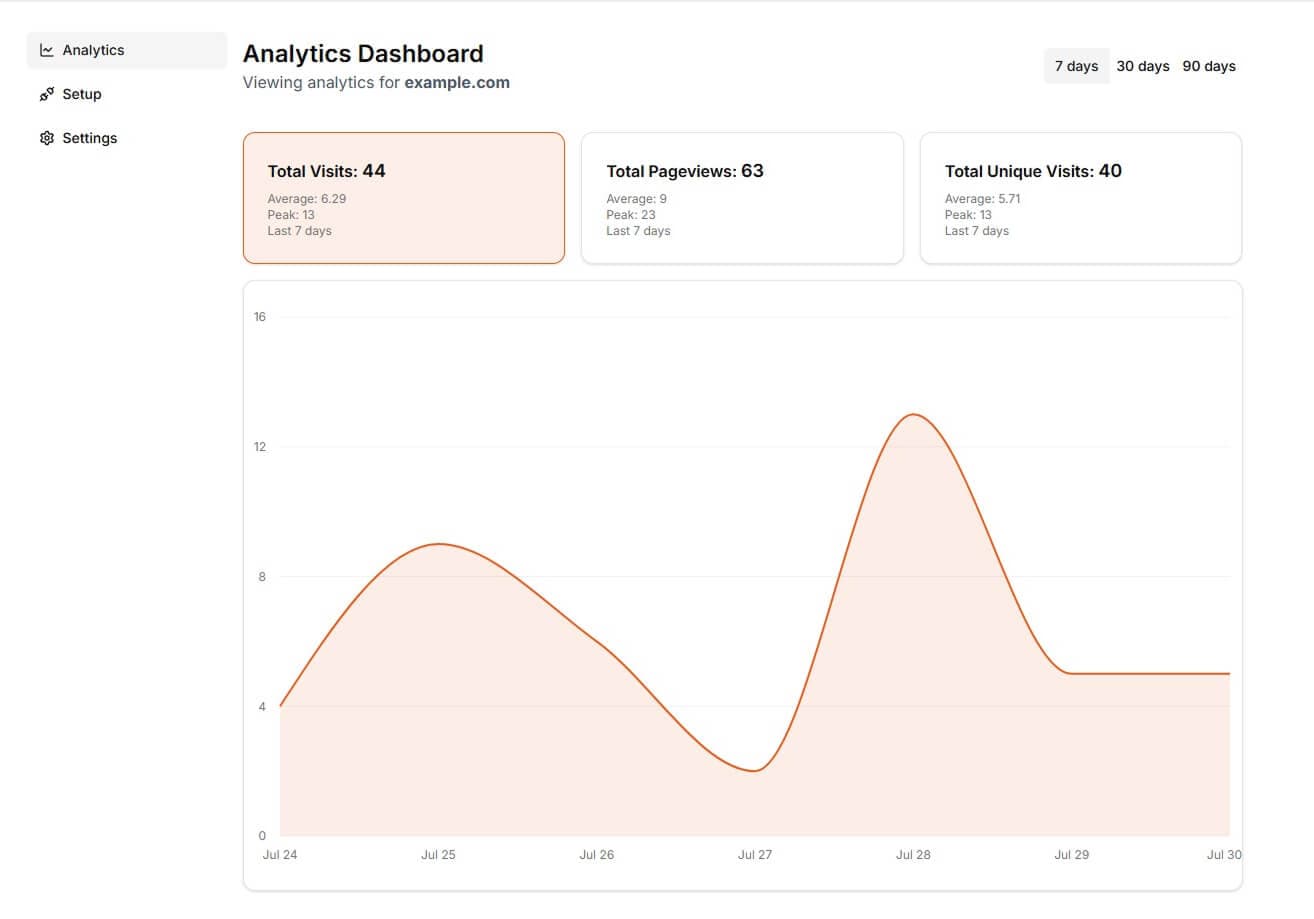 JebJub Analytics Dashboard